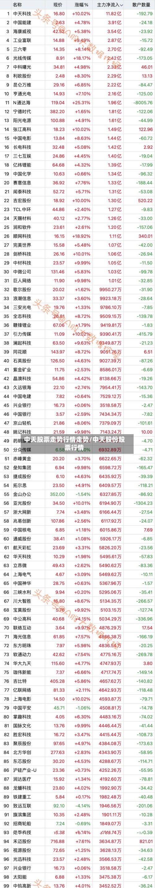 中天股票走势行情走势/中天股份股票行情-第2张图片