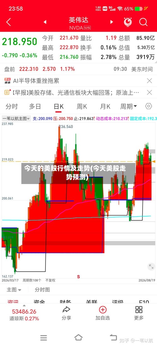 今天的美股行情及走势(今天美股走势预测)-第2张图片