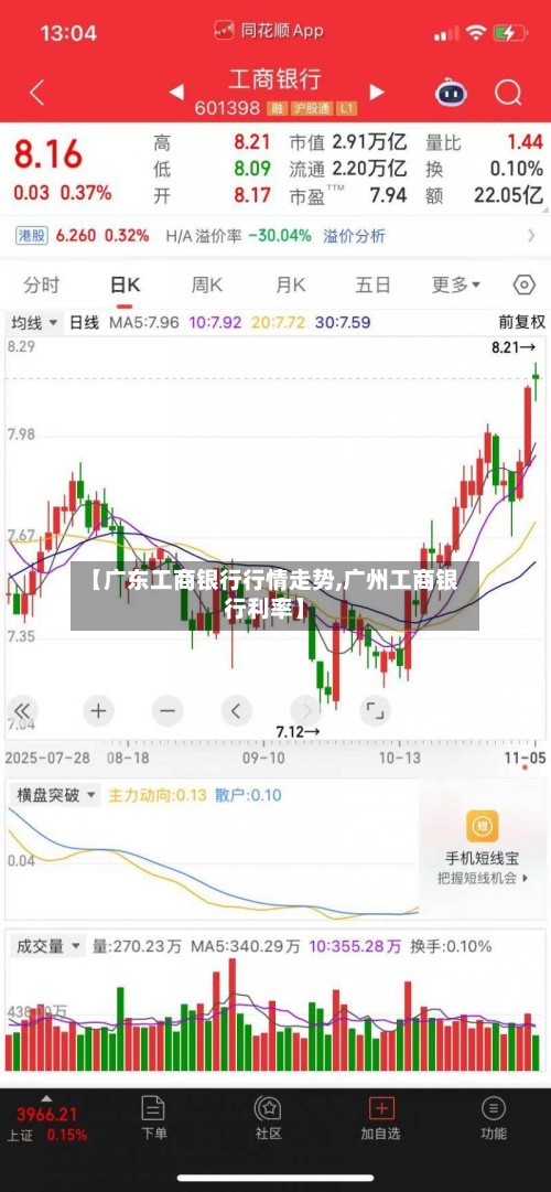 【广东工商银行行情走势,广州工商银行利率】-第2张图片