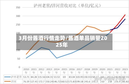 3月份酱酒行情走势/酱酒单品销量2025年