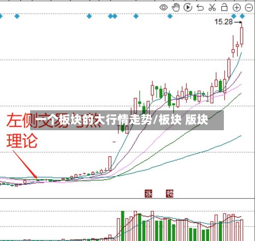 一个板块的大行情走势/板块 版块-第3张图片