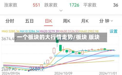 一个板块的大行情走势/板块 版块-第2张图片