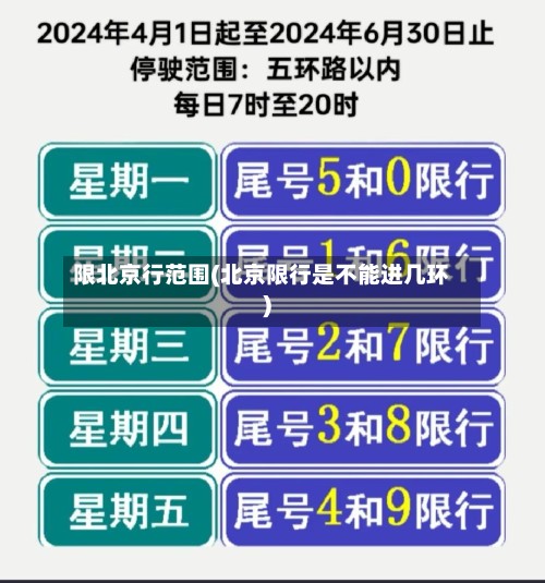 限北京行范围(北京限行是不能进几环)