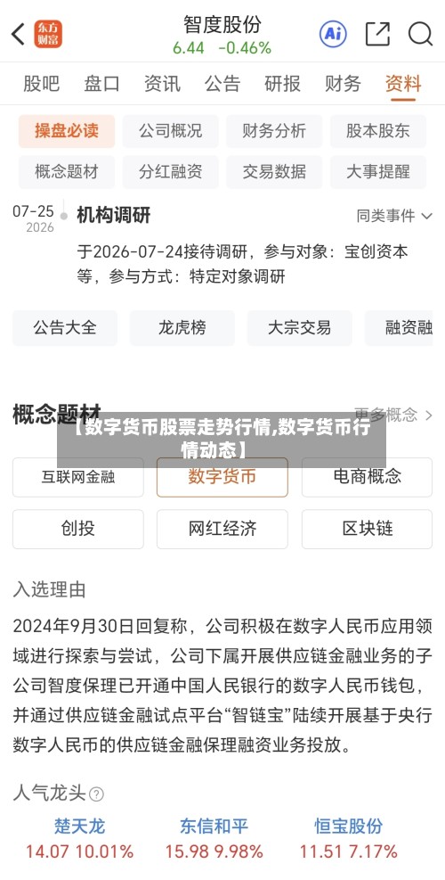 【数字货币股票走势行情,数字货币行情动态】