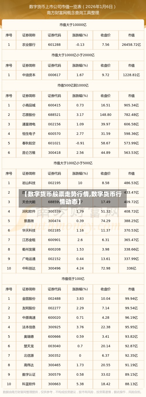 【数字货币股票走势行情,数字货币行情动态】-第2张图片