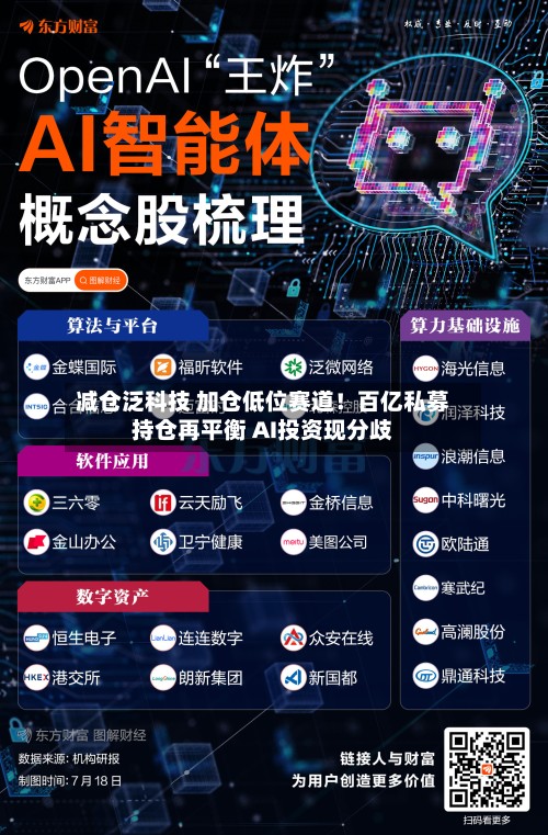 减仓泛科技 加仓低位赛道!百亿私募持仓再平衡 AI投资现分歧-第2张图片