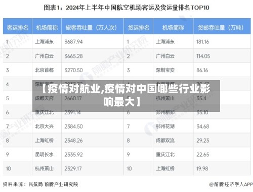 【疫情对航业,疫情对中国哪些行业影响最大】-第2张图片