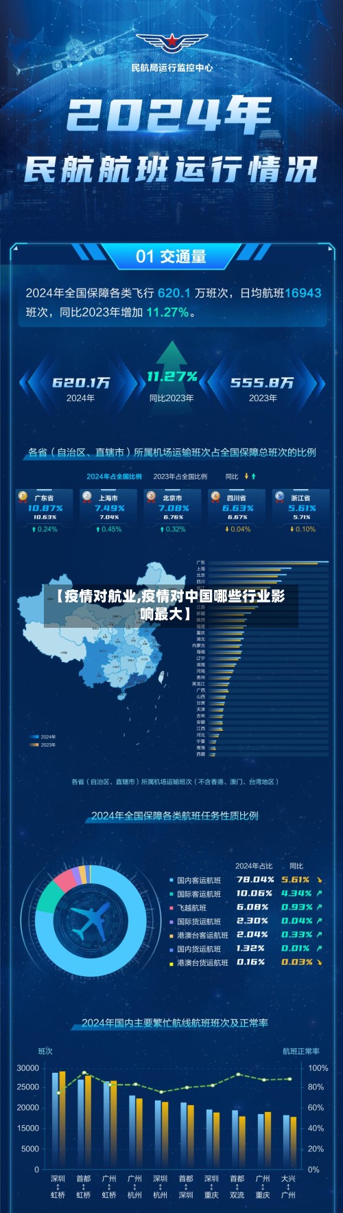 【疫情对航业,疫情对中国哪些行业影响最大】-第3张图片