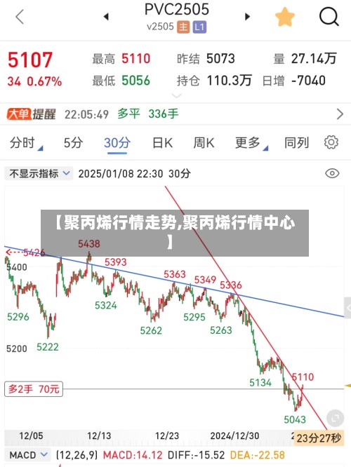 【聚丙烯行情走势,聚丙烯行情中心】-第3张图片