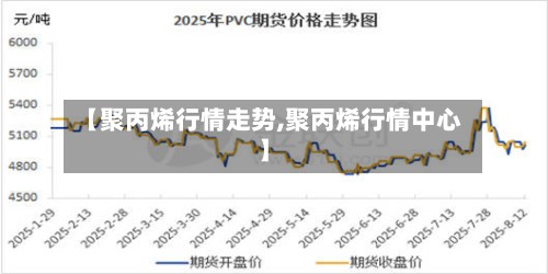【聚丙烯行情走势,聚丙烯行情中心】