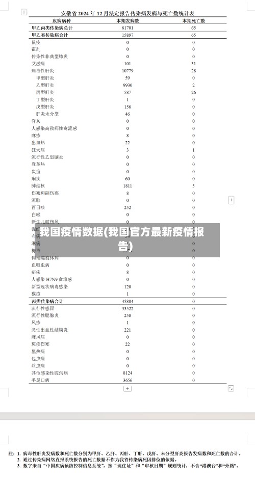 我国疫情数据(我国官方最新疫情报告)