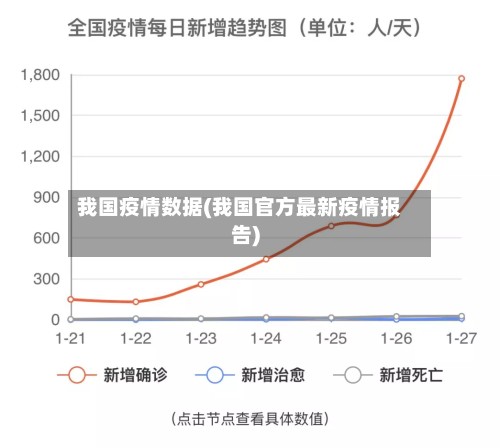 我国疫情数据(我国官方最新疫情报告)-第2张图片