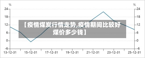 【疫情煤炭行情走势,疫情期间比较好煤价多少钱】-第2张图片