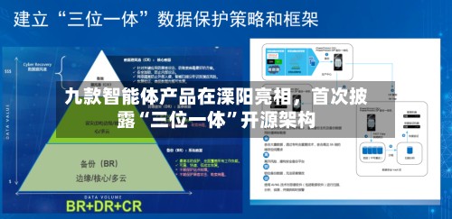 九款智能体产品在溧阳亮相，首次披露“三位一体	”开源架构-第3张图片
