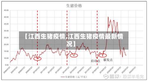 【江西生猪疫情,江西生猪疫情最新情况】