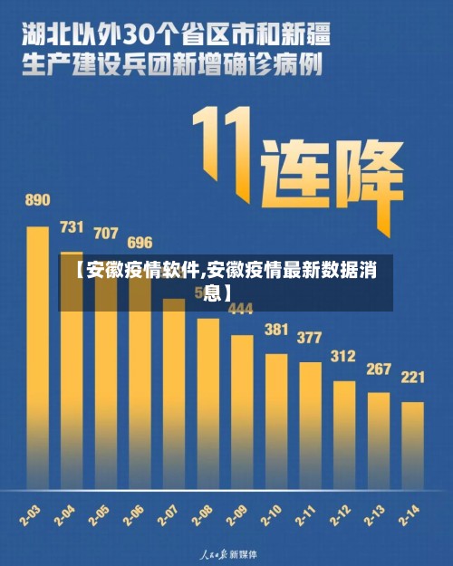 【安徽疫情软件,安徽疫情最新数据消息】-第3张图片