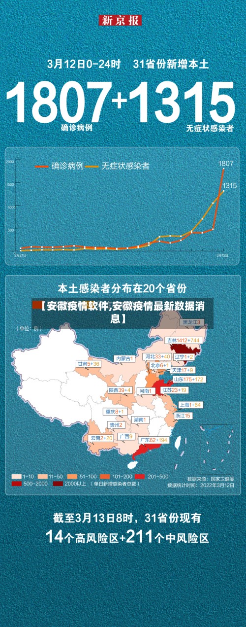 【安徽疫情软件,安徽疫情最新数据消息】