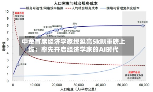 中金首席经济学家缪延亮Skill重磅上线：率先开启经济学家的AI时代