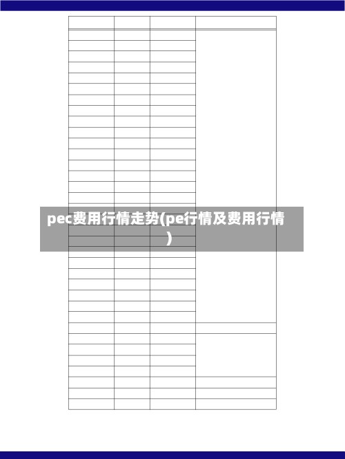 pec费用行情走势(pe行情及费用行情)