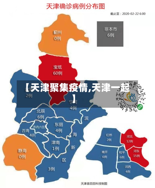 【天津聚集疫情,天津一起】-第2张图片