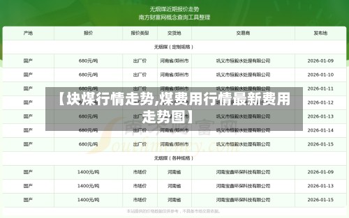 【块煤行情走势,煤费用行情最新费用走势图】-第2张图片