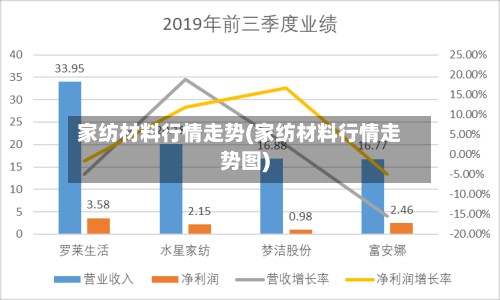家纺材料行情走势(家纺材料行情走势图)