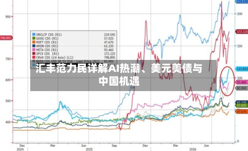 汇丰范力民详解AI热潮	、美元美债与中国机遇-第3张图片