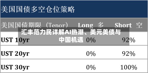 汇丰范力民详解AI热潮、美元美债与中国机遇-第2张图片