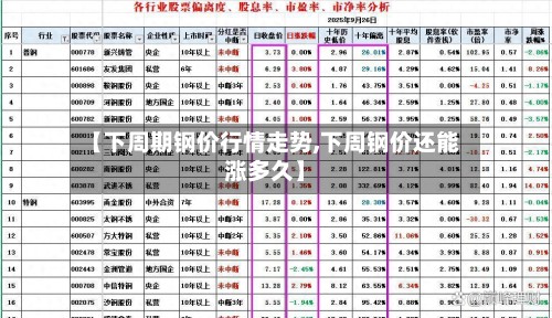 【下周期钢价行情走势,下周钢价还能涨多久】-第2张图片