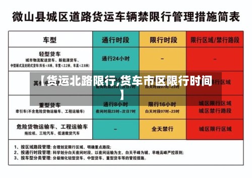 【货运北路限行,货车市区限行时间】-第3张图片