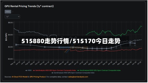 515880走势行情/515170今日走势-第2张图片