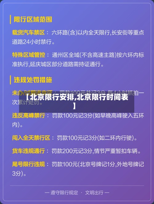 【北京限行安排,北京限行时间表】-第2张图片