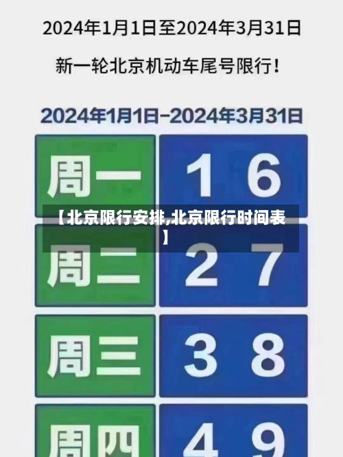 【北京限行安排,北京限行时间表】-第3张图片