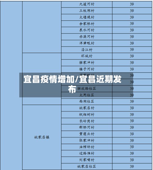 宜昌疫情增加/宜昌近期发布-第2张图片