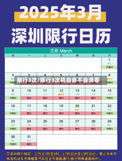 限行3次/限行3次机会会不会清零