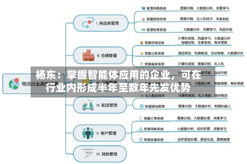 杨东：掌握智能体应用的企业，可在行业内形成半年至数年先发优势
