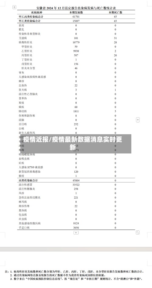 疫情近报/疫情最新数据消息实时更新-第2张图片