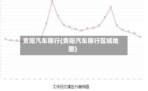 贵阳汽车限行(贵阳汽车限行区域地图)
