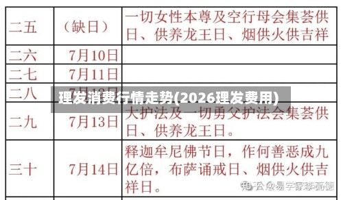 理发消费行情走势(2026理发费用)