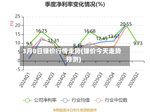 3月8日镍价行情走势(镍价今天走势预测)-第2张图片
