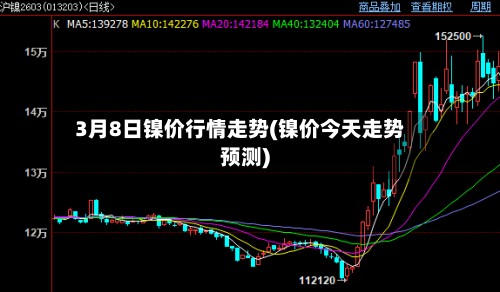 3月8日镍价行情走势(镍价今天走势预测)-第3张图片