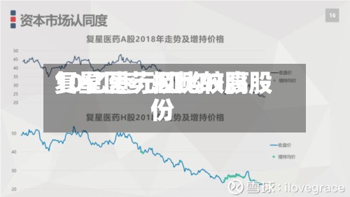 复星医药拟比较高
10亿港元回购H股股份-第2张图片