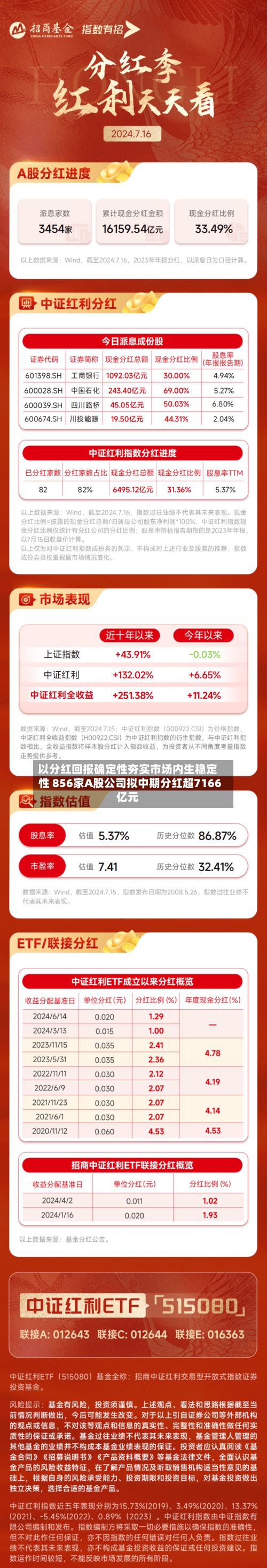 以分红回报确定性夯实市场内生稳定性 856家A股公司拟中期分红超7166亿元-第2张图片