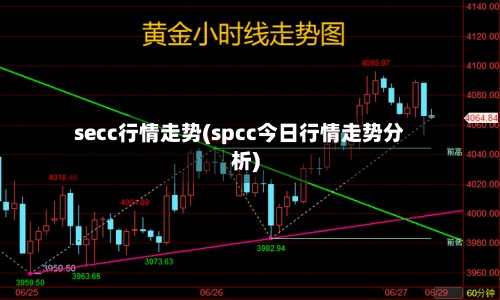 secc行情走势(spcc今日行情走势分析)-第2张图片