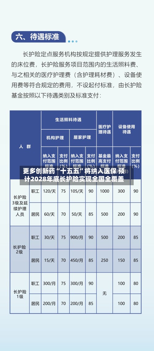更多创新药“十五五”将纳入医保 预计2028年底长护险实现全国全覆盖