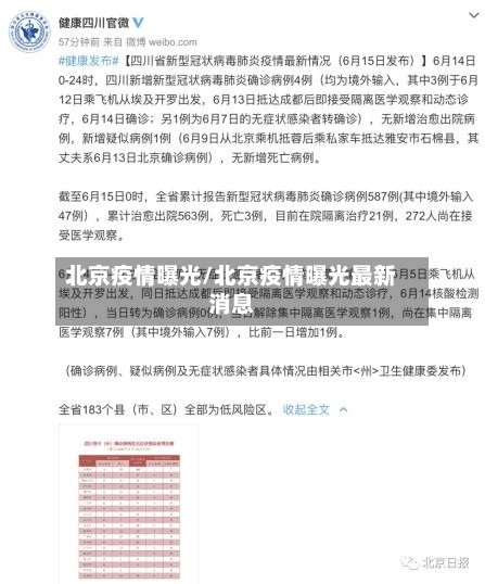 北京疫情曝光/北京疫情曝光最新消息