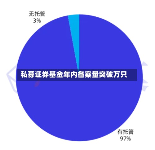 私募证券基金年内备案量突破万只-第3张图片