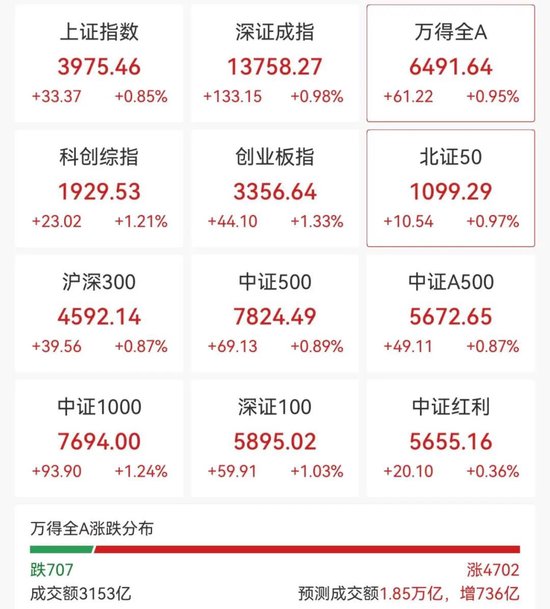 强势拉升！300468，20cm涨停