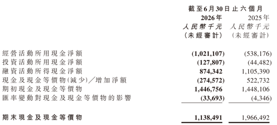 黑芝麻智能上半年营收4.6亿：亏损7.7亿 完成收购亿智电子