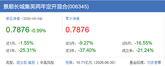 刘彦春这只基金，基民100%套牢！